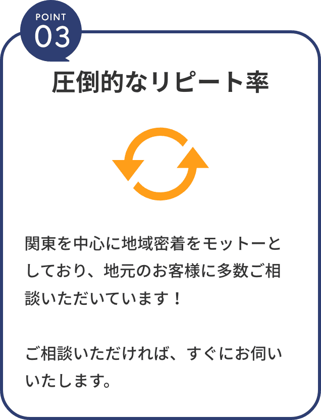 point3。圧倒的なリピート率。関東を中心に地域密着をモットーとしており、地元のお客様に多数ご相談いただいています！ご相談いただければ、すぐにお伺いいたします。